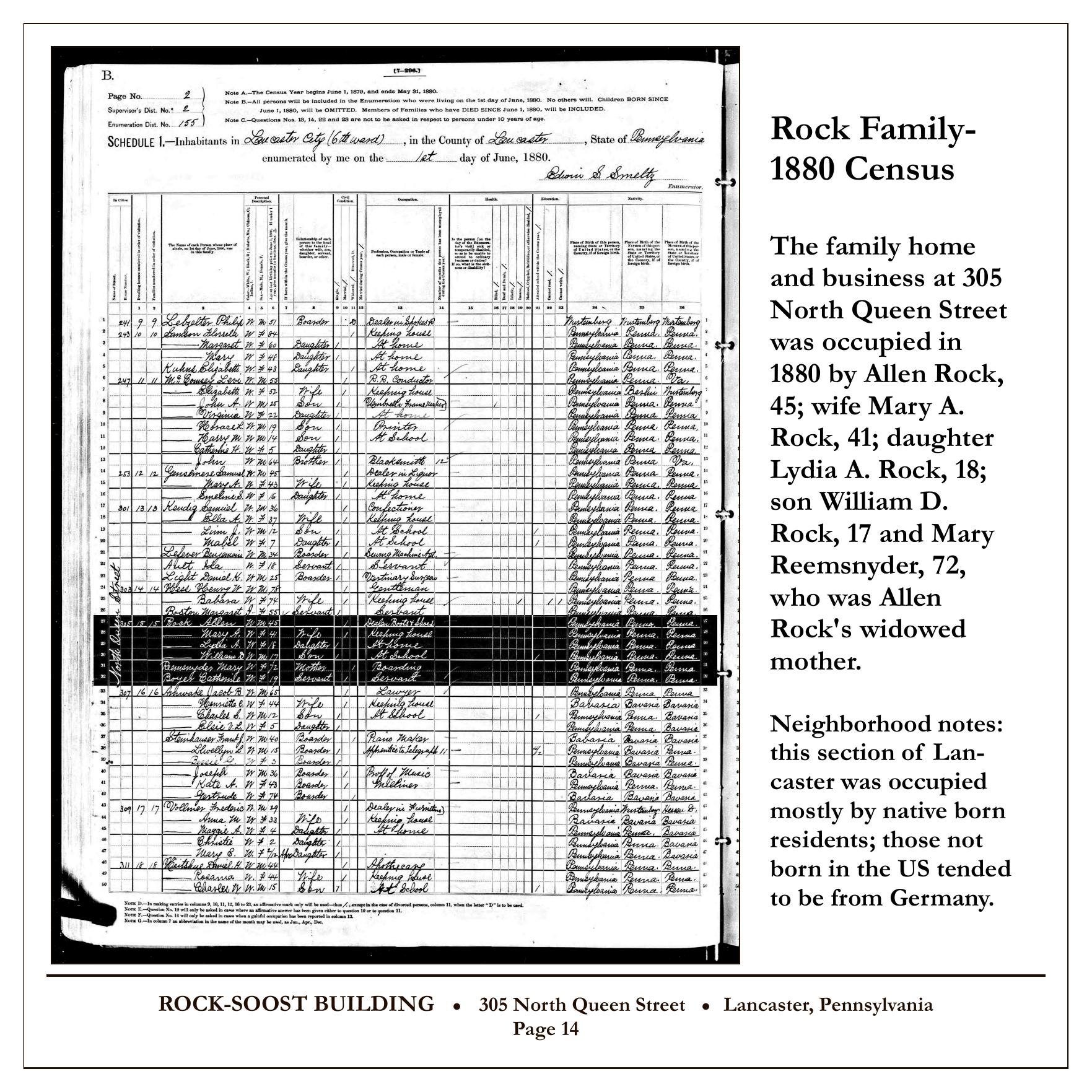 1880 census page from the historical report